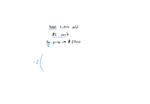 in-a-raffle-where-3000-tickets-are-sold-for-2-eachone-prize-of-2700-will-be-awarded-what-is-the-expected-value-of-a-single-ticket-in-the-raffle-round-your-answer-to-the-nearest-centand-do-no-67932