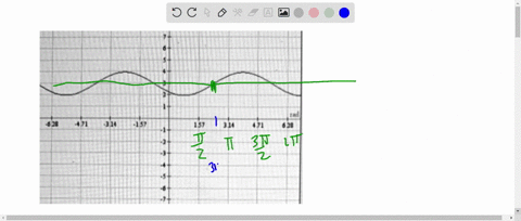 find-the-equation-for-the-following-graph-as-a-translation-of-both-y-sinx-and-y-cosx-in-terms-of-the-closest-right-shift-round-your-answers-t0-two-decimal-places-if-needed-y-sinx-92647
