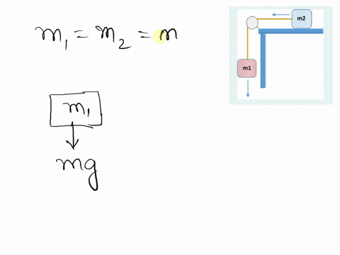 in-the-figure-shown-the-two-masses-are-connected-by-a-massless-string-passing-over-a-smooth-pulley-and-the-surface-is-smooth-find-the-acceleration-of-block-m1-in-terms-of-g-where-g-is-the-ac-15727