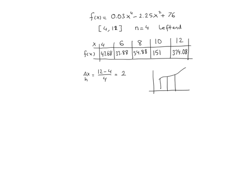 approximate-the-area-under-the-graph-of-fx-003x4-225x2-76-over-the-interval-412-by-dividing-the-interval-into-4-subintervals-use-the-left-endpoint-of-each-subinterval-08201