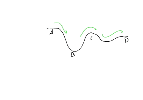 consider-the-roller-coaster-on-the-track-if-you-want-to-increase-the-kinetic-energy-of-the-roller-coaster-as-it-proceeds-through-the-course-what-is-the-first-thing-you-should-do-a-increase-t-79055