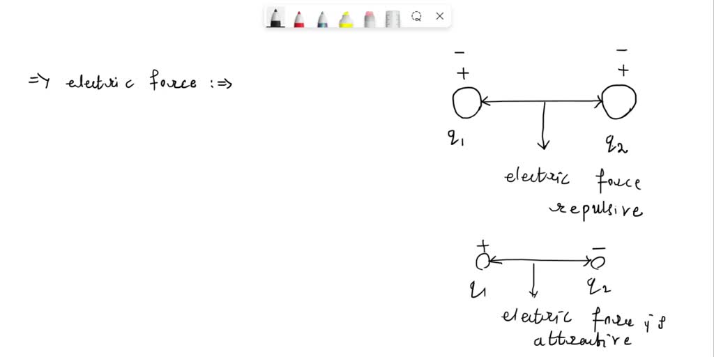 SOLVED 'Electric forces can be either repulsive or attractive, whereas