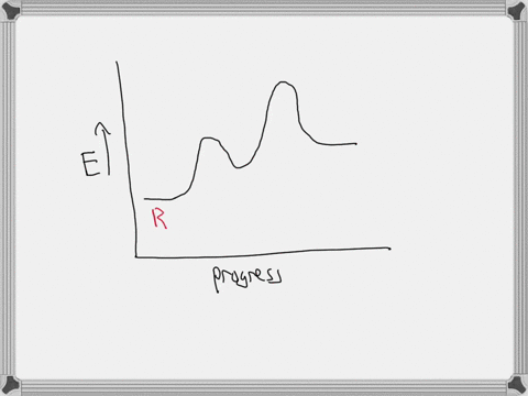 question-1-4-points-how-many-transition-states-are-present-in-the-reaction-in-the-energy-diagram-21738