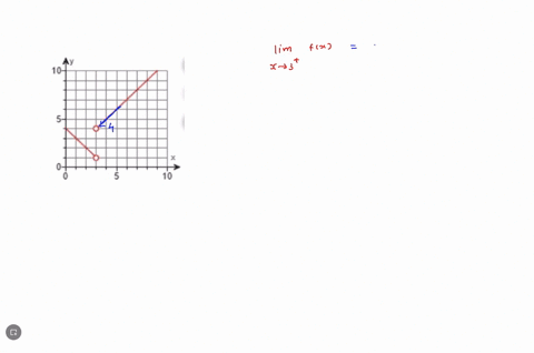 use-the-following-function-and-its-graph-to-answer-a-through-d-below-4-x-x3-let-flx-x1-x3-find-lim-fx-and-lim-flx-select-the-correct-choice-below-and-fill-in-any-answer-boxes-in-your-choice_-76568