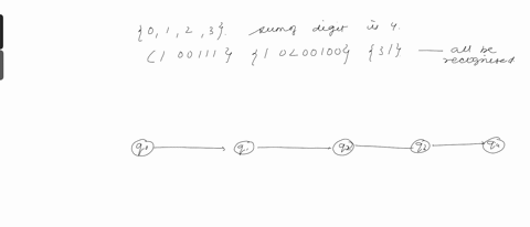 15-5-pts-abet-5-draw-a-fsa-for-a-machine-that-recognizes-strings-over-0-1-2-3-in-which-the-sum-of-the-digits-is-exactly-4-for-example-the-strings-100111-10200100-and-31-would-all-be-recogniz-73904