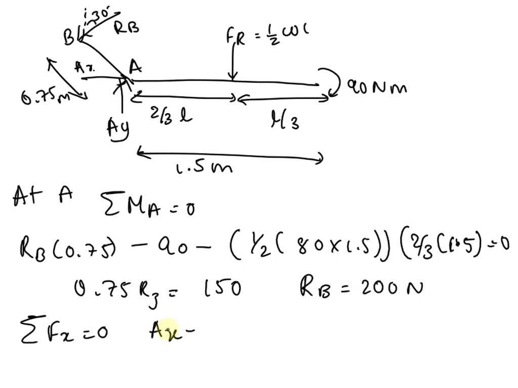SOLVED: Determine the horizontal and vertical components of pin ...