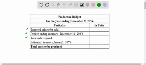 production-budget-soft-glow-candle-inc-projected-sales-of-96000-candles-for-20y4-the-estimated-january-1-20y4-inventory-is-4300-units-and-the-desired-december-31-20y4-inventory-is-5100-units-90973