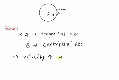 two-points-are-located-on-a-rigid-wheel-that-is-rotating-with-a-decreasing-angular-velocity-about-its-axis-point-a-is-located-on-the-rim-of-the-wheel-and-point-b-is-halfway-between-the-rim-a-57347