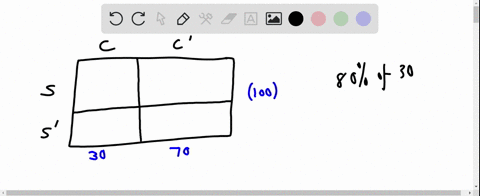 this-problem-involves-students-who-have-taken-calculus-in-high-school-assume-that-30-percent-of-students-have-taken-calculus-in-high-school-of-those-who-have-taken-calculus-in-high-school-80-19359
