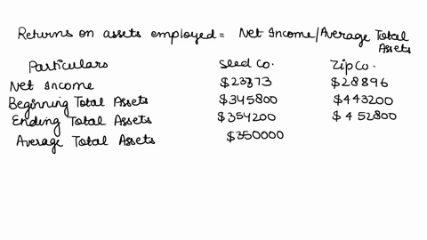 ci0-following-are-data-from-the-statements-of-two-companies-selling-similar-products-current-year-end-balance-sheets-sled-company-11900-7700-42000-58800-1680-232120-s354200-zip-company-s-200-70273