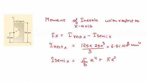 determine-the-moments-of-inertia-of-the-shaded-area-shown-with-respect-to-the-x-and-y-axes-given-a-87-mm-125-mm-250-nmn-125-mn-the-moment-of-inertia-with-respect-to-the-x-axis-is-10-mm-the-m-64517