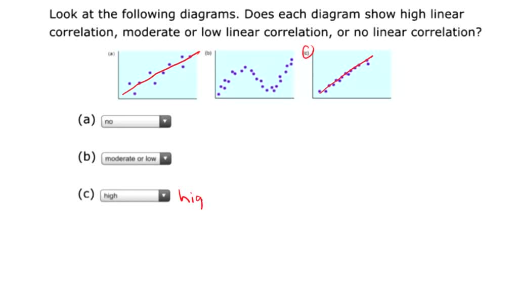 SOLVED: Look at the following diagrams. Does each diagram show high ...
