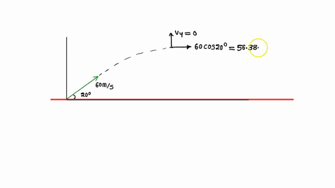 a-projectile-is-launched-with-an-initial-speed-of-60-ms-at-an-angle-of-20-above-the-horizontal-the-projectile-lands-on-a-hillside-20-s-later-neglect-air-friction-a-what-is-the-projectiles-ve-79846