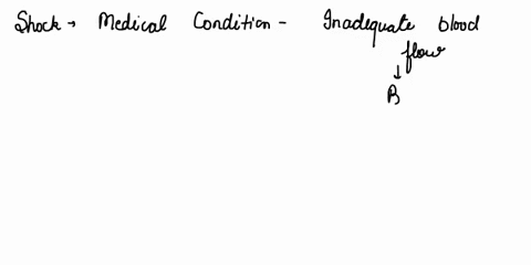 question-1-2-points-shock-can-be-caused-by-which-of-the-following-1-decreased-histamine-2-increased-cardiac-output-3-increased-blood-flow-4-decreased-blood-pressure-08167