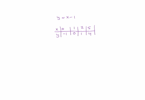 you-must-showyour-work-to-receive-full-credit-make-a-table-of-ordered-pairs-for-the-equation-then-plot-2-points-to-graph-the-equation-yx-1-begintabularlllll-hline-mathbfx-hline-mathbfy-hline-endtabula
