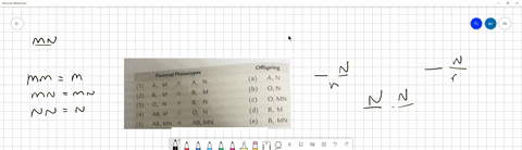 five-human-matings-numbered-1-5-are-shown-in-the-following-table-included-are-both-maternal-and-pa-2-50613