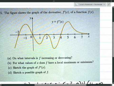 the-figure-shows-the-graph-of-the-derivative-f1-of-a-function-f1-fw-a-on-what-intervals-is-f-increasing-or-decreasing-b-for-what-values-of-1-does-f-have-a-local-maximum-o-minimum-sketch-the-47243
