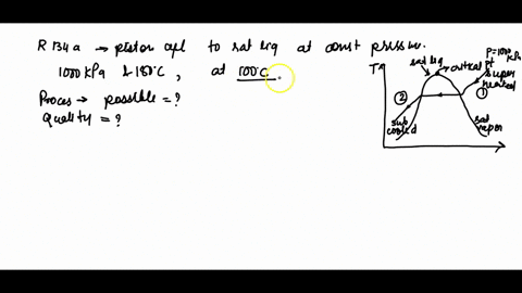 r-134a-contained-in-a-piston-cylinder-is-to-be-condensed-to-a-saturated-liquid-at-constant-pressure-in-a-quasi-equilibrium-process-from-an-initial-state-of-1000-kpa-and-180c-where-heat-is-ex-24239
