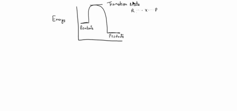 study-the-following-eaction-energy-diagram-energy-reactants-products-then-answer-the-following-questions-about-the-chemical-reaction-release-absorb-neither-does-this-eaction-energy-e362-abso-23551