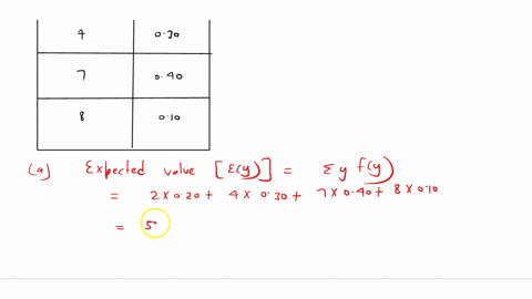 the-following-table-provides-a-probability-distribution-for-the-random-variable-y