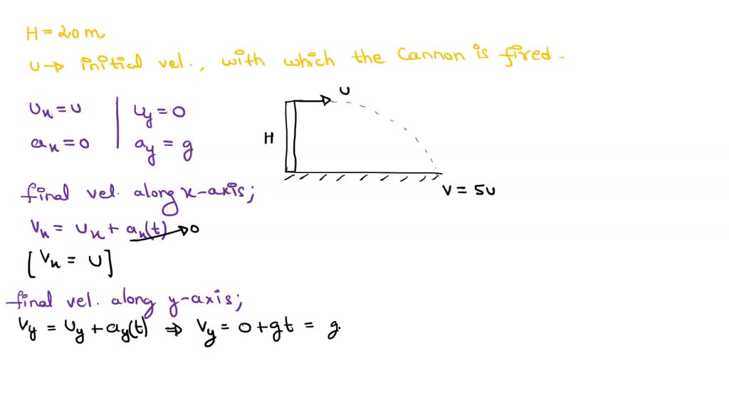 Solved A Cannon Fires A Cannonball Horizontally As Shown If The Ball Drops By 20 Meters