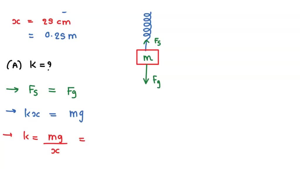 solved-spring-stretches-by-25-0-cm-when-a-0-50-kg-mass-is-suspended