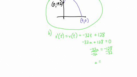 projectile-is-fired-vertically-upward-and-has-a-po-03i-zerv-elocity-a-16r-128t-192-for-0-t-9-sition-given-by-st-position-function-for-0-t-9-graph-the-position-function-identify-the-time-at-f-82982