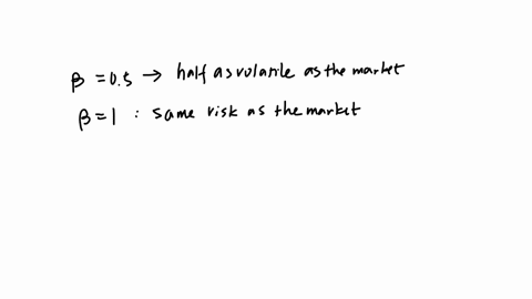 suppose-a-stock-is-estimated-to-have-a-beta-of-05-this-stock-has-the-same-risk-as-a-portfolio-that-is-62733