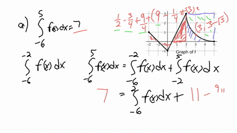 unnh-ot-the-continuous-function-f-is-defined-on-the-closed-interval-6x5-the-figure-above-shows-portion-of-the-graph-of-f-consiting-of-two-line-segments-and-quarter-of-circle-centered-at-the-94928