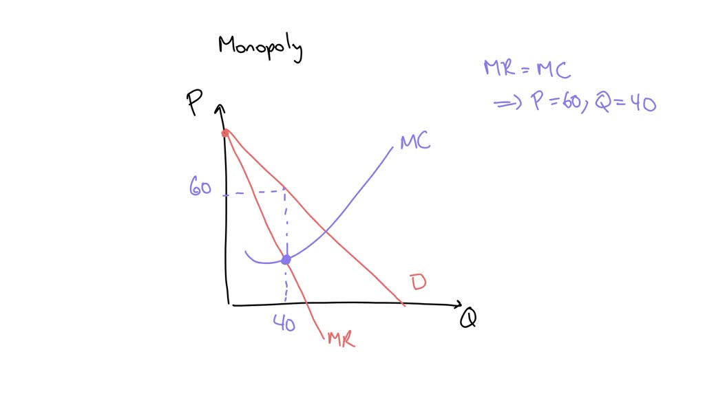 marginal-cost-formula-definition-examples-calculate-marginal-cost