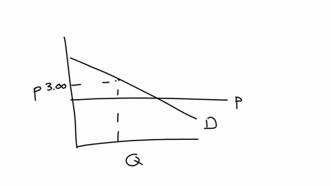 the-following-graph-plots-simones-monthly-demand-curve-blue-line-for-grain-bowls-the-point-denoted-by-a-gives-a-point-along-her-monthly-demand-curve-the-market-price-of-grain-bowls-is-225-pe-45345