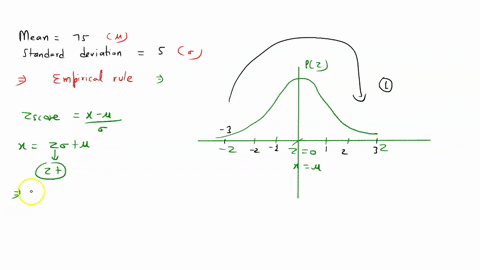 scores-on-a-university-exam-are-normally-distributed-with-a-mean-of-75-and-a-standard-deviation-of-5-the-professor-teaching-the-class-declares-that-a-score-of-80-0-higher-is-required-for-a-g-58212