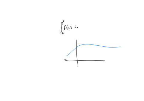 the-graph-of-f-is-shown-evaluate-each-integral-by-interpreting-it-in-terms-of-areas-y-fx-2-2-4-6-8-a-fx-dx-b-fx-dx-c-fx-dx-d-fx-dx-85332