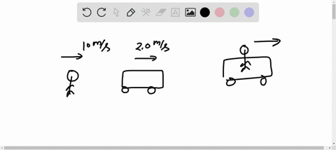 a-500-kg-boy-runs-at-a-velocity-of-100-ms-to-the-right-and-jumps-onto-a-cart-as-shown-in-the-figure-the-cart-is-initially-moving-to-the-left-at-20-ms-if-the-velocity-of-the-cart-with-the-boy-on-it-i-2