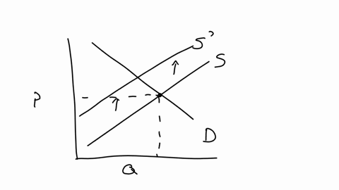 if-a-tariff-on-bananas-acts-as-an-increase-in-the-cost-of-supplying-bananas-in-the-united-states-use-two-demand-and-supply-graphs-to-show-the-effects-of-the-apple-producers-proposal-one-grap-44551
