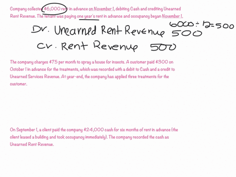 a-unearned-rent-revenue-the-krug-company-collected-6000-rent-in-advance-on-november-1-debiting-cash-and-crediting-unearned-rent-revenue-the-tenant-was-paying-one-years-rent-in-advance-and-oc-13353
