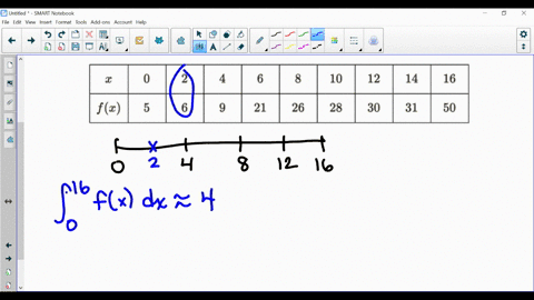 selected-values-of-f-are-shown-in-the-table-below-what-is-the-midpoint-riemann-16-sum-approximation-for-f-dx-using-4-subintervals-as-indicated-by-the-table-2-6-8-10-12-14-16-fc-5-21-26-28-30-84898