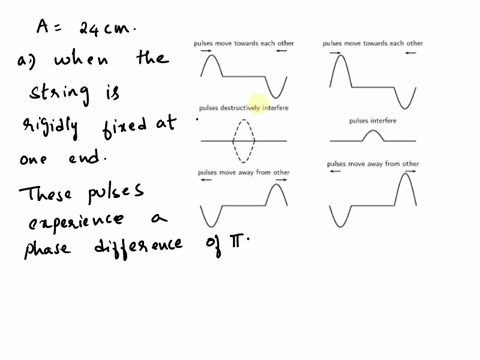 anthony-sends-a-series-of-pulses-of-amplitude-24-mathrmcm-down-a-string-that-is-attached-to-a-post-2-15966
