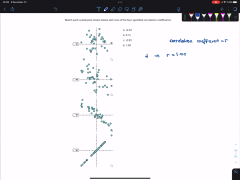 match-each-scatterplot-shown-below-with-one-ofthe-four-specified-correlation-coefficients-054-b-012-093-d-100-12966