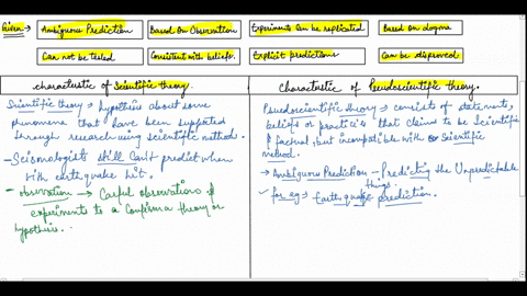 classify-each-characteristic-according-to-whether-it-characterizes-science-or-pseudoscience_-characteristics-of-scientific-theory-characteristics-of-pseudoscientific-theory-answer-bank-ambig-72798