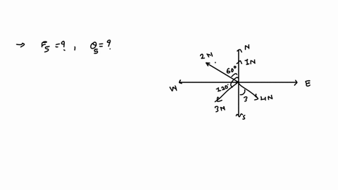 five-forces-are-in-equilibrium-acting-at-a-point-in-a-horizontal-plane-four-of-the-forces-are-1-n-at-0o-2-n-at-608-_-3-nat-1200-and-4-n-at-2108-these-angles-are-measured-anticlockwise-from-d-09418