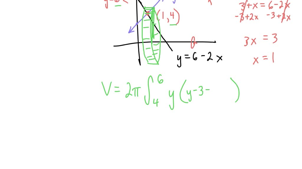 SOLVED: (Use the method cylinders to determine the volume of the solid ...