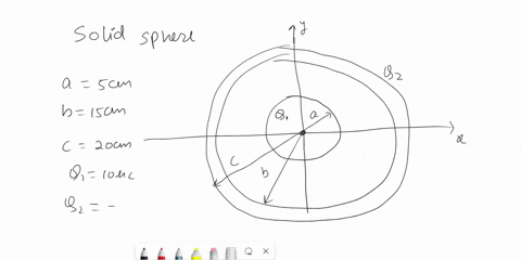 a-solid-sphere-of-radius-a-is-centered-at-the-origin-it-is-made-ofan-insulating-material-and-carries-a-uniform-charge-density-with-total-charge-q1-it-is-surrounded-by-hollow-concentric-condu-24597
