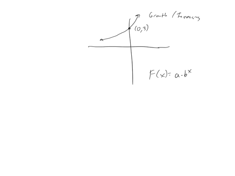 question-2-of-10-the-graph-below-could-be-the-graph-of-which-exponential-function-a-fx3x-b-fx3-cdot-12x-c-fx3-cdot12x-d-fx3-cdot02x-submit-2