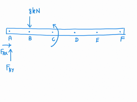 for-the-loaded-beam-shown-in-the-figure-calculate-the-support-reactions-at-pin-4-and-roller-e-determine-the-shear-force-and-bending-moment-m-values-the-section-passing-through-point-b-12-knm-24953
