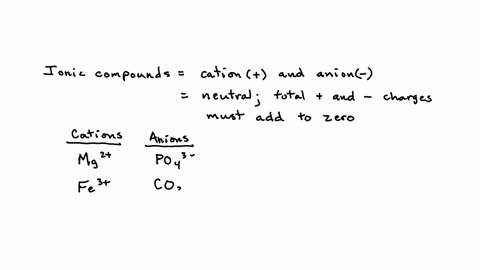 write-down-the-formulas-for-the-four-ionic-compounds-that-can-be-formed-by-combining-the-cations-mg2-and-fe3-with-the-anions-po43-and-co32-21574