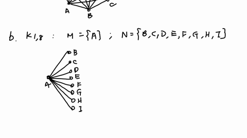 20. Draw these graphs. a) K7 b) K1,8 c) K4,4 d) C7 e) W7 f)...