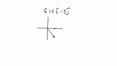 given-the-vector-u-2i-5j-find-the-magnitude-and-angle-in-which-the-vector-points-measured-in-radians-counterclockwise-from-the-positive-x-axis-and-0-0-2t-round-each-decimal-to-two-places-ilz-73564