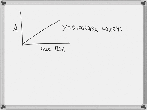 a-bradford-assay-can-be-used-to-quantify-protein-in-a-sample-by-measuring-the-absorbance-at-595-nm-and-comparing-it-to-standard-curve-with-known-protein-concentration-based-on-the-standard-c-88163