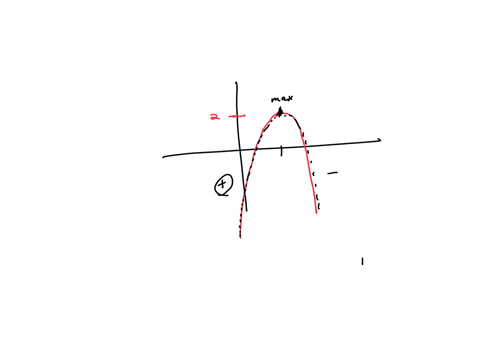 b-x-1-d-x1-17for-which-value-of-x-is-the-instantaneous-rate-of-change-in-the-function-graphed-below-negative-a-1-c-3-b-1-d-5-18-the-value-of-an-automobile-decreases-each-year-and-is-described-by-the-2